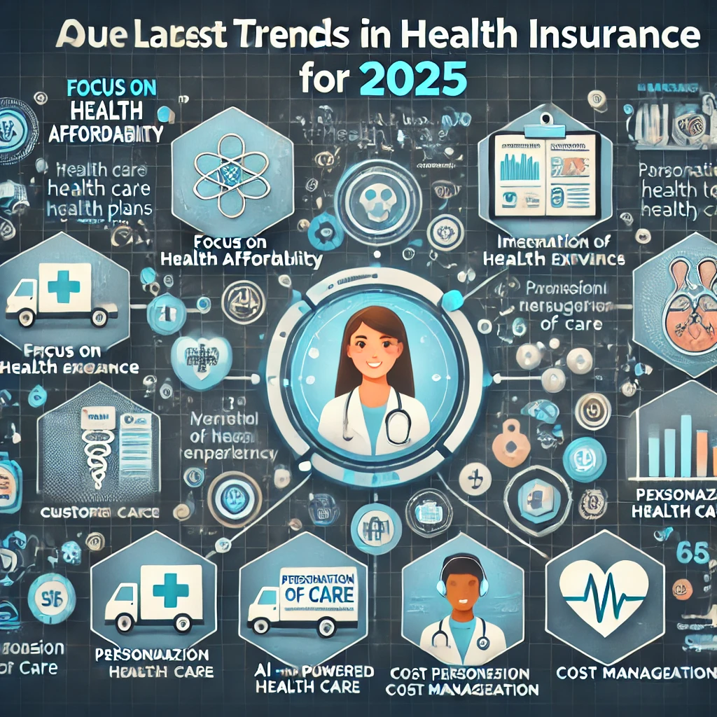 Latest Trends in Health Insurance for 2025